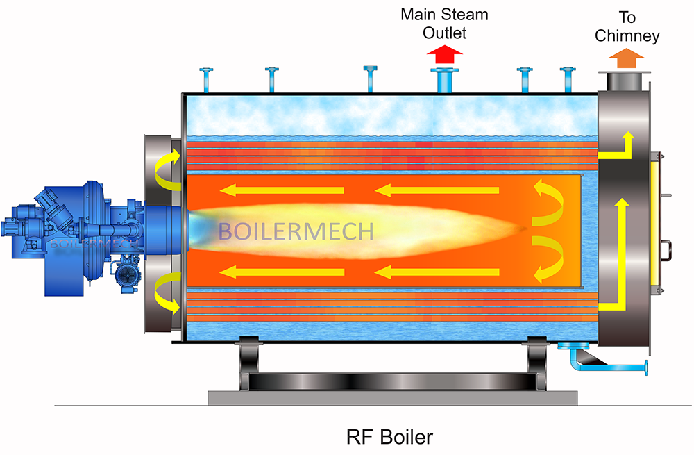 RF Series Steam Boiler