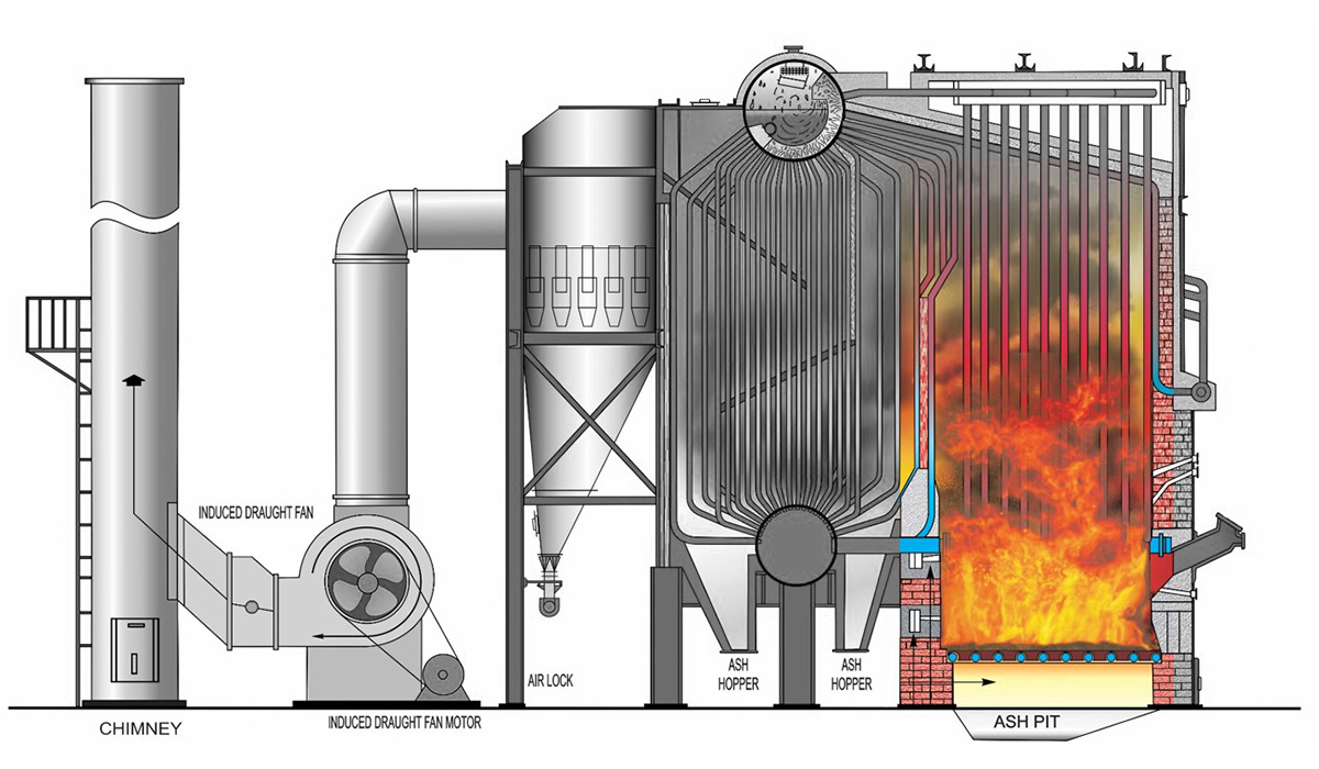 Biomass boiler clearance