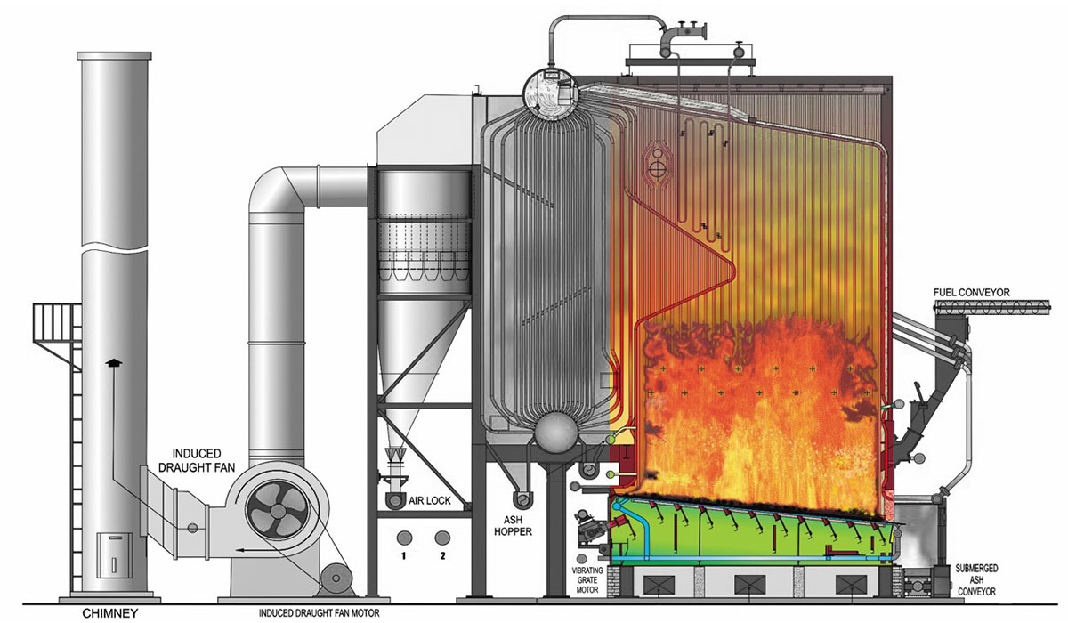 Are Biomass Boilers Efficient At Kai Wieck Blog Are Biomass Boilers Efficient At Kai Wieck Blog